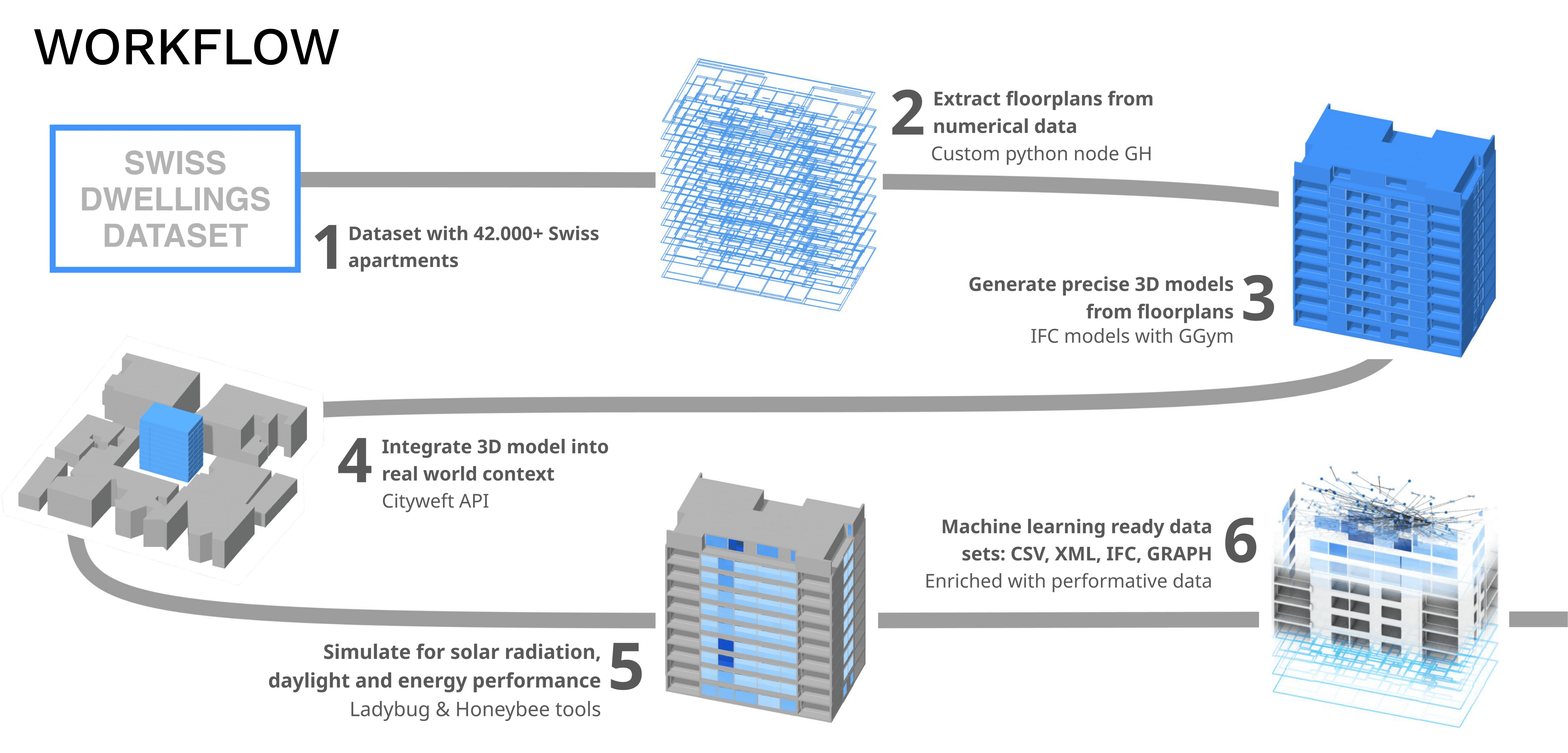 Project Workflow Diagram